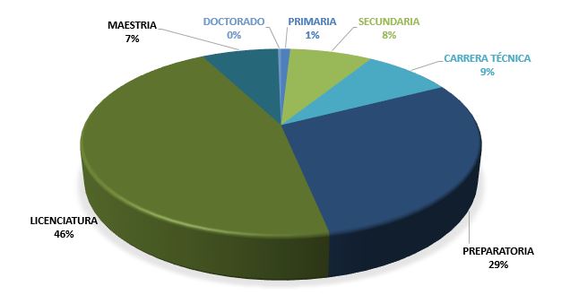 ESTADISTICA 1