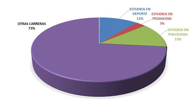 ESTADISTICA 2